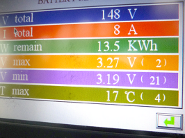 走行による電池の負荷がかからない状態では46個の電子は優等生顔をする。