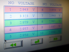 交換作業終了後に再充電開始。久々にアラームの鳴らない充電。電欠から1時間弱で、すでに138Vまで上がってきた。